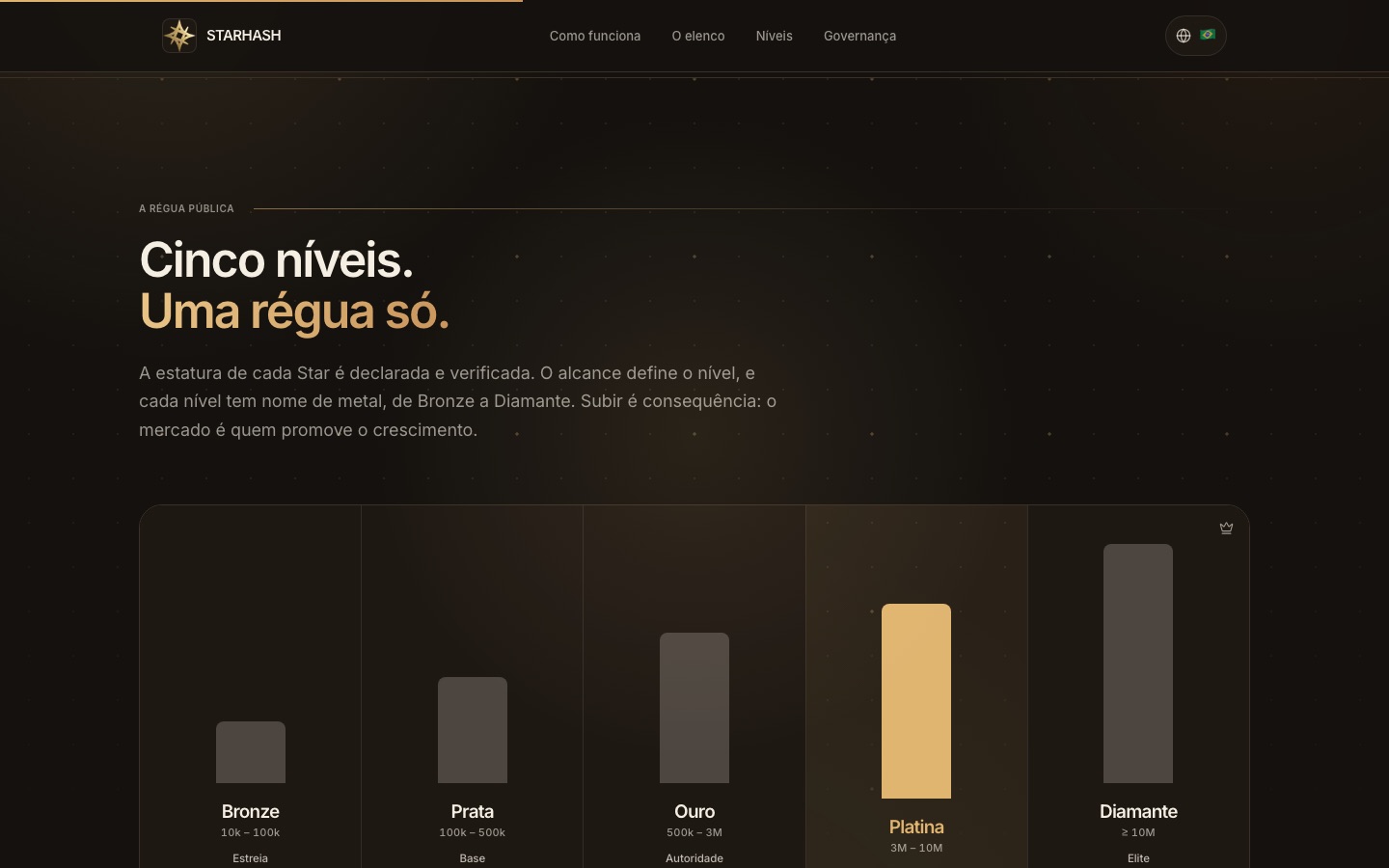 Página inicial da Starhash